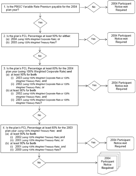 2004 Participant Notice Worksheet 